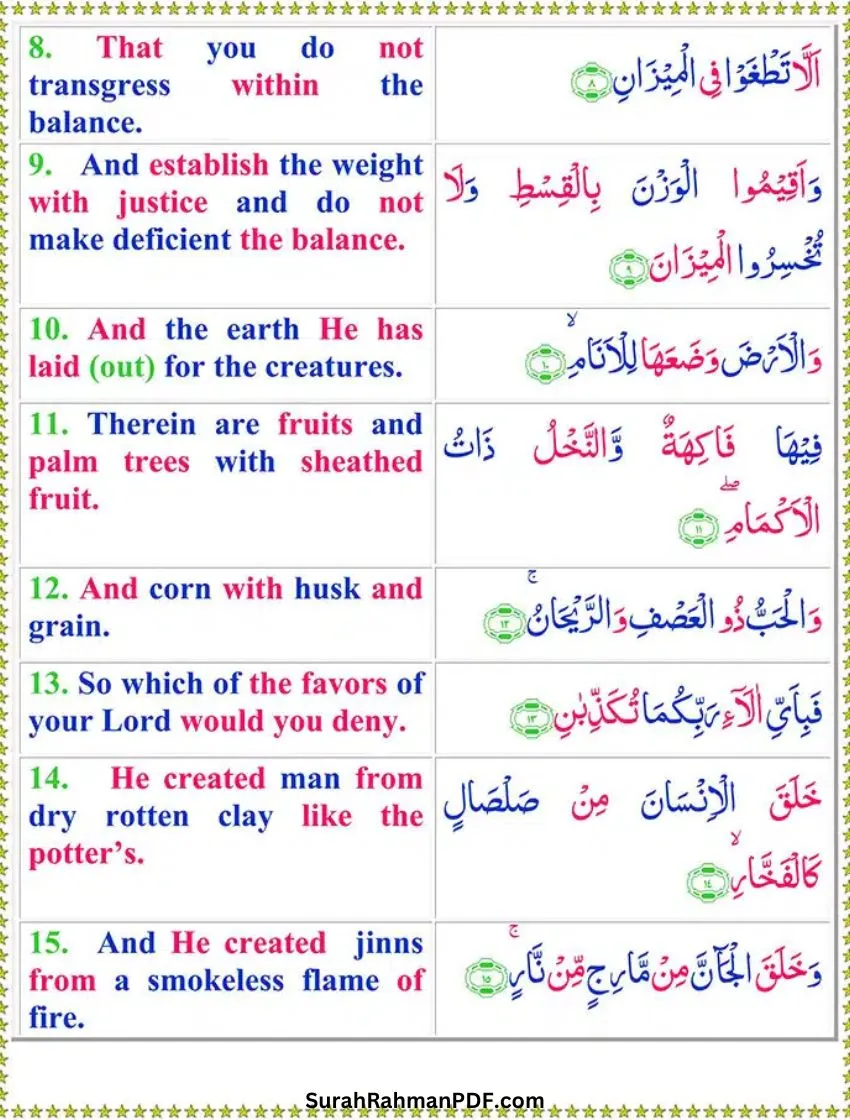 Surah Rahman With English Translation Page 2