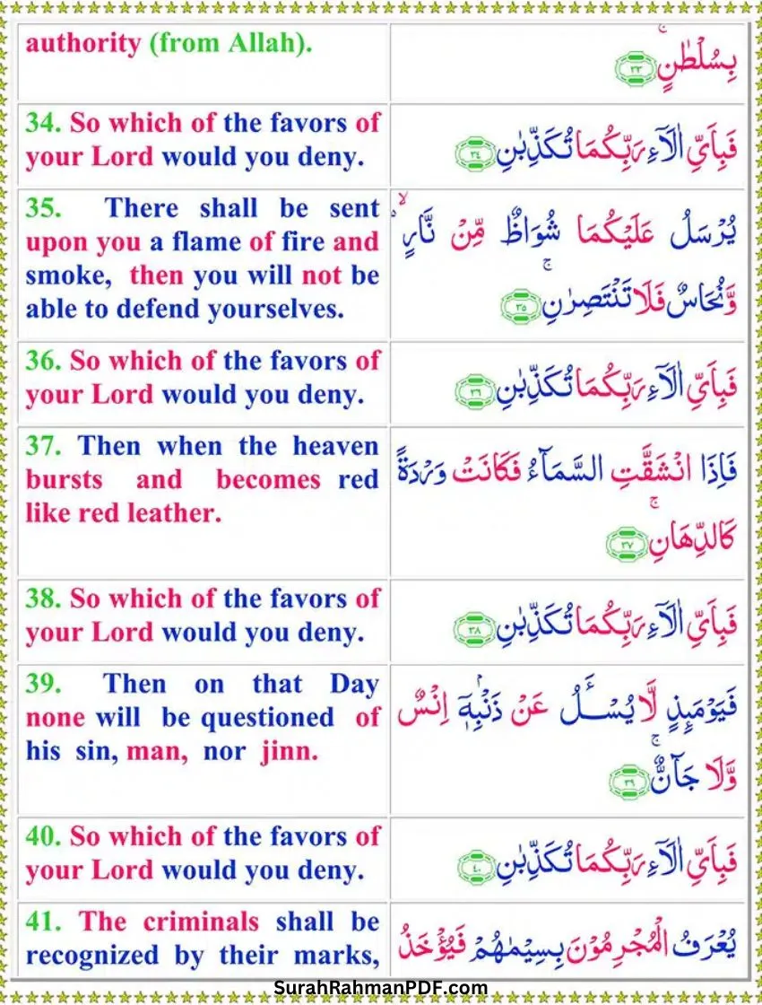 Surah Rahman With English Translation Page 5