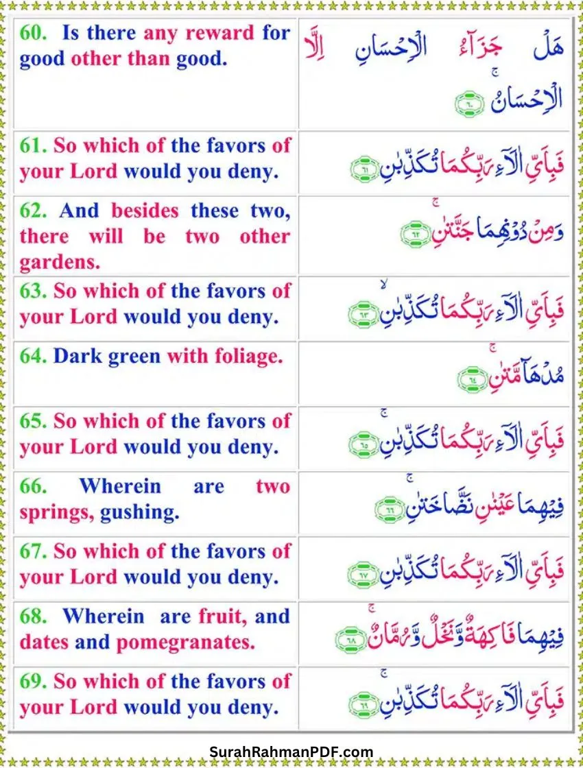 Surah Rahman With English Translation Page 8