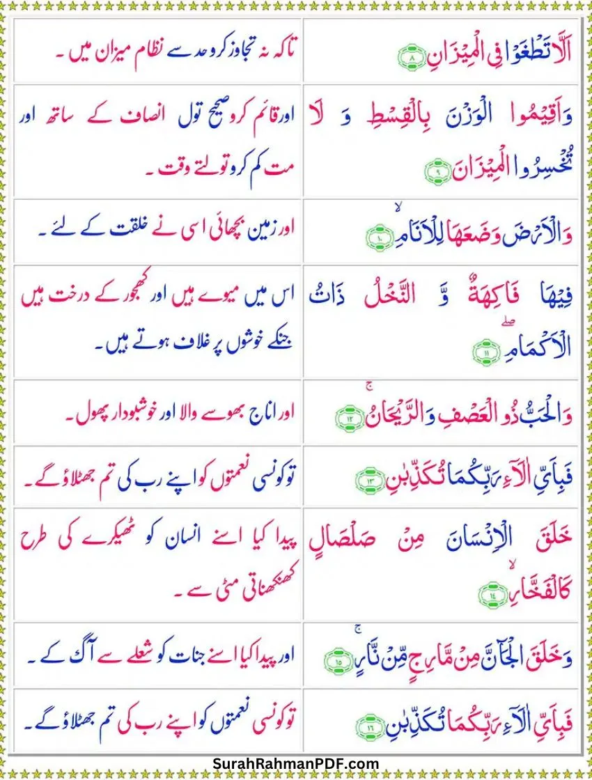 Surah Ar-Rahman With Urdu Translation Page 2