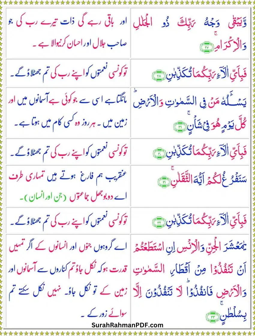 Surah Ar-Rahman With Urdu Translation Page 4