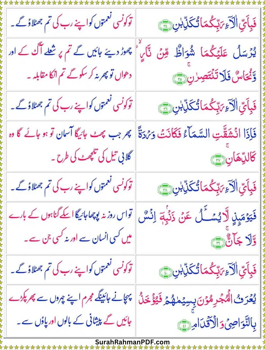 Surah Ar-Rahman With Urdu Translation Page 5