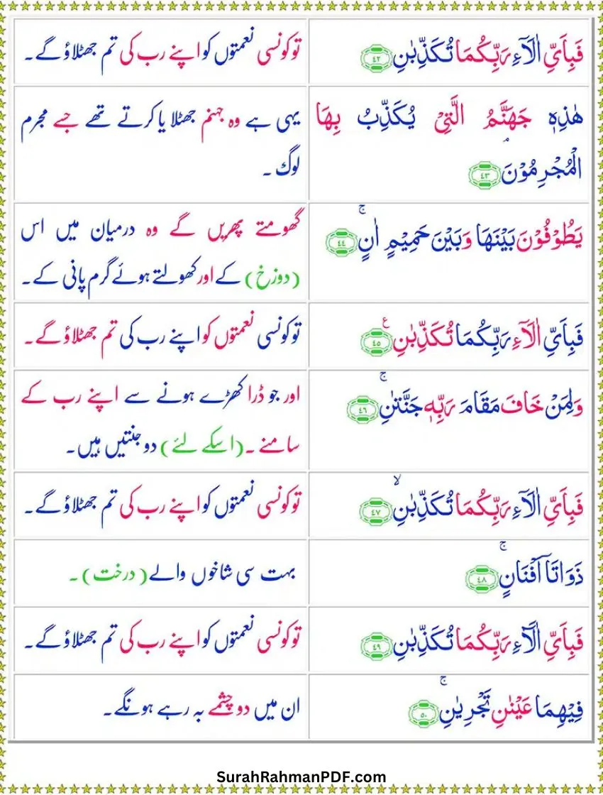 Surah Ar-Rahman With Urdu Translation Page 6