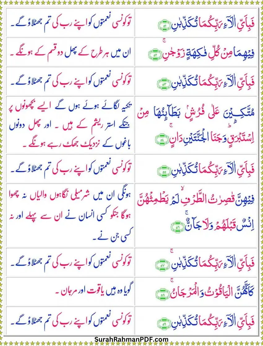 Surah Ar-Rahman With Urdu Translation Page 7