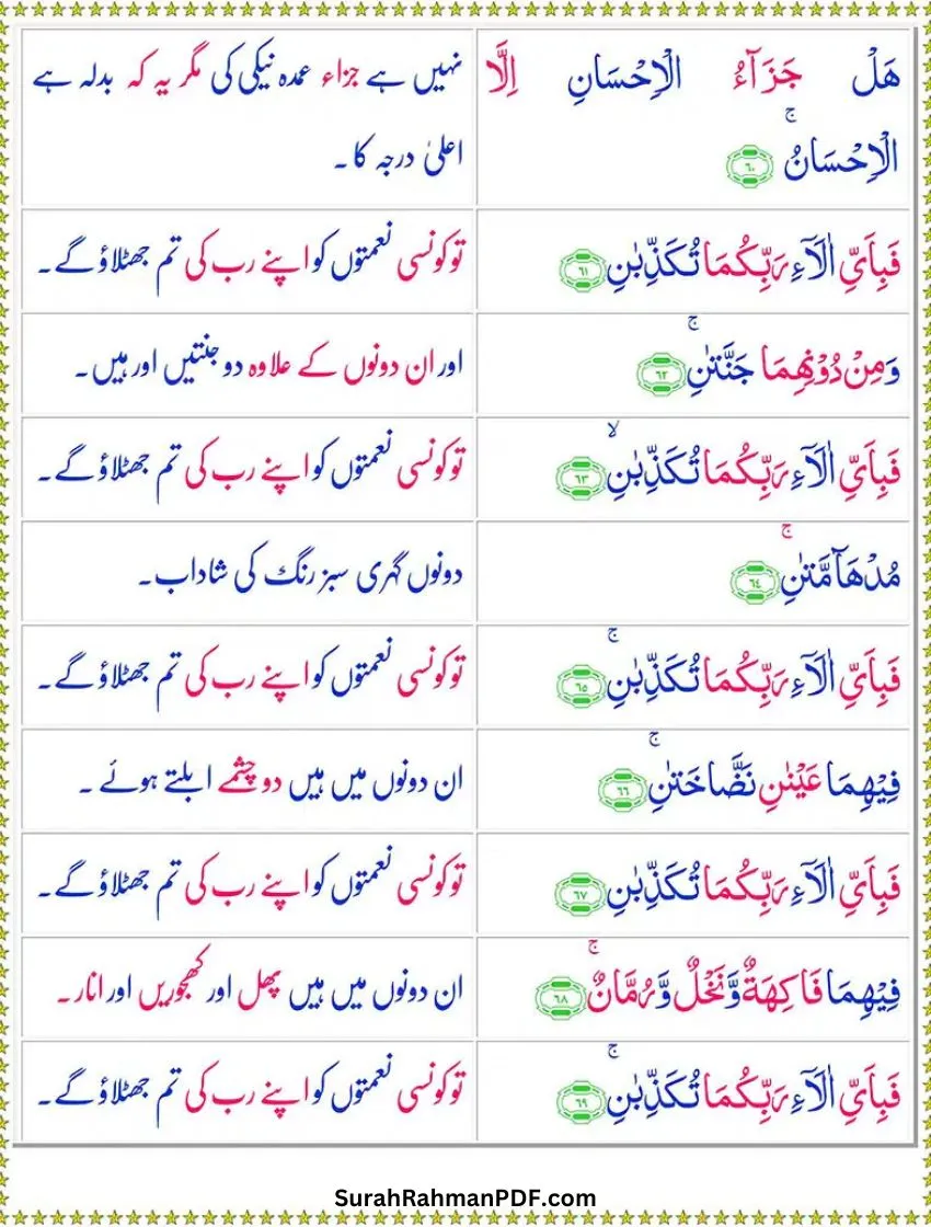 Surah Ar-Rahman With Urdu Translation Page 8